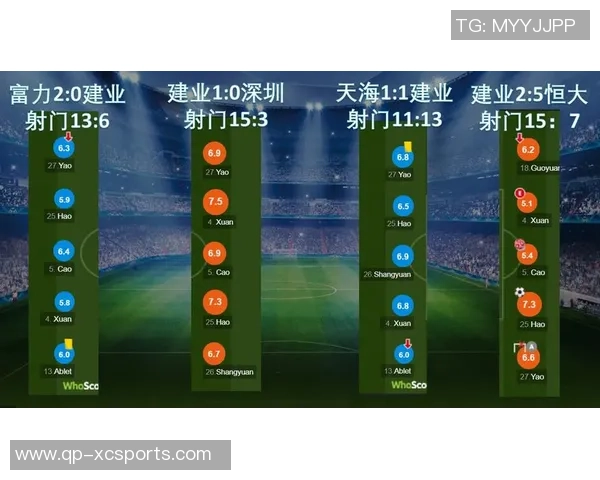 2019大连一方与河南建业精彩对决回顾赛况分析与球员表现点评